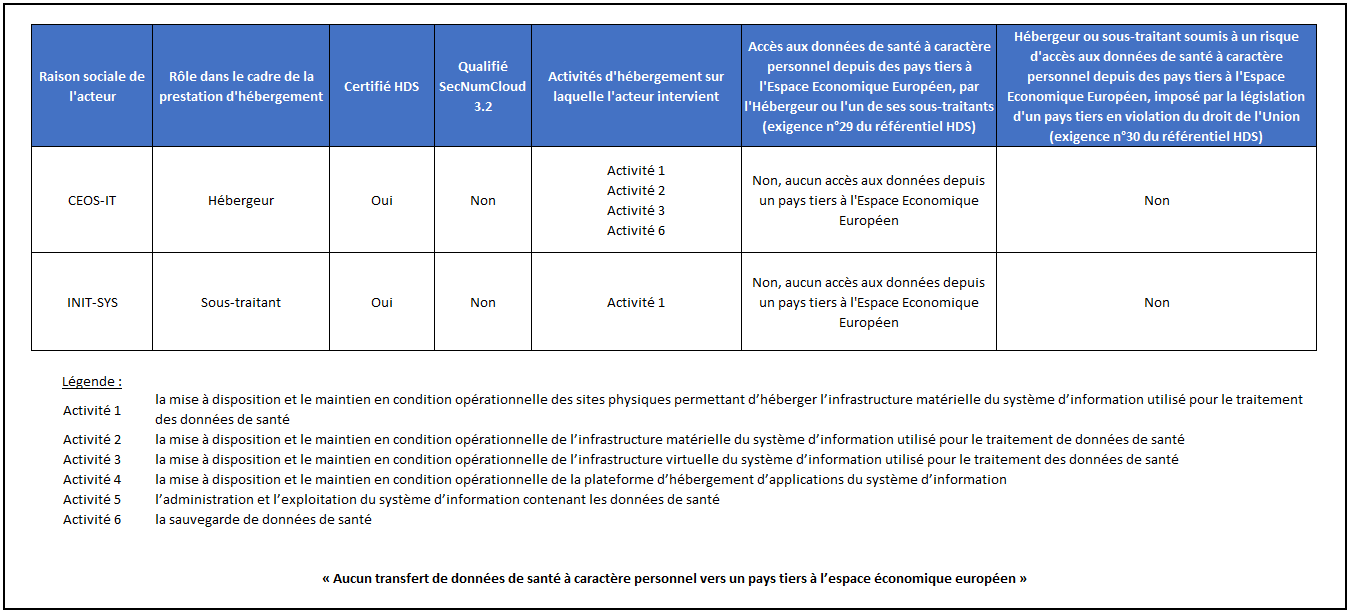 formation professionnelle